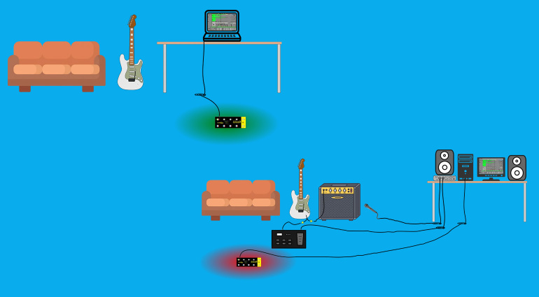 Loop4Live Looper Pedal Configurations